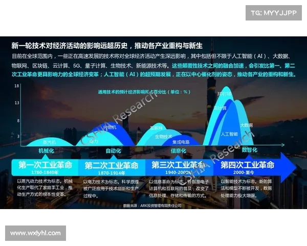世美预引领智能时代创新潮流,探索未来科技发展新机遇 世美预引领智能时代创新潮流,探索未来科技发展新机遇